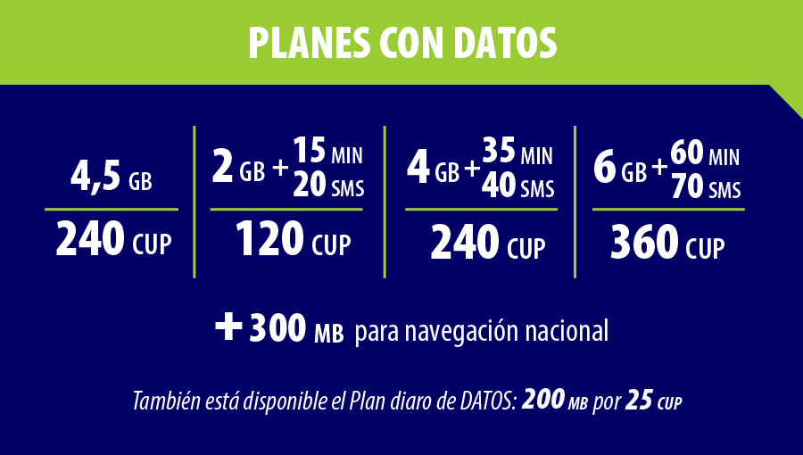 etecsa-planes-datos