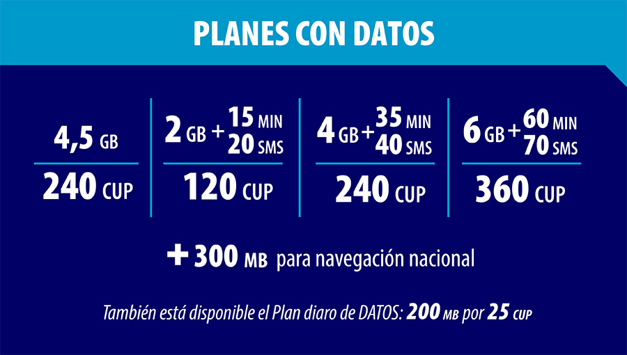 etecsa-planes-datos