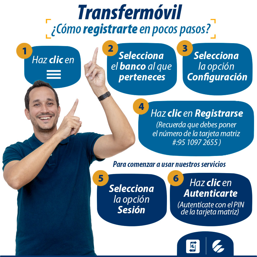 transfermóvil
