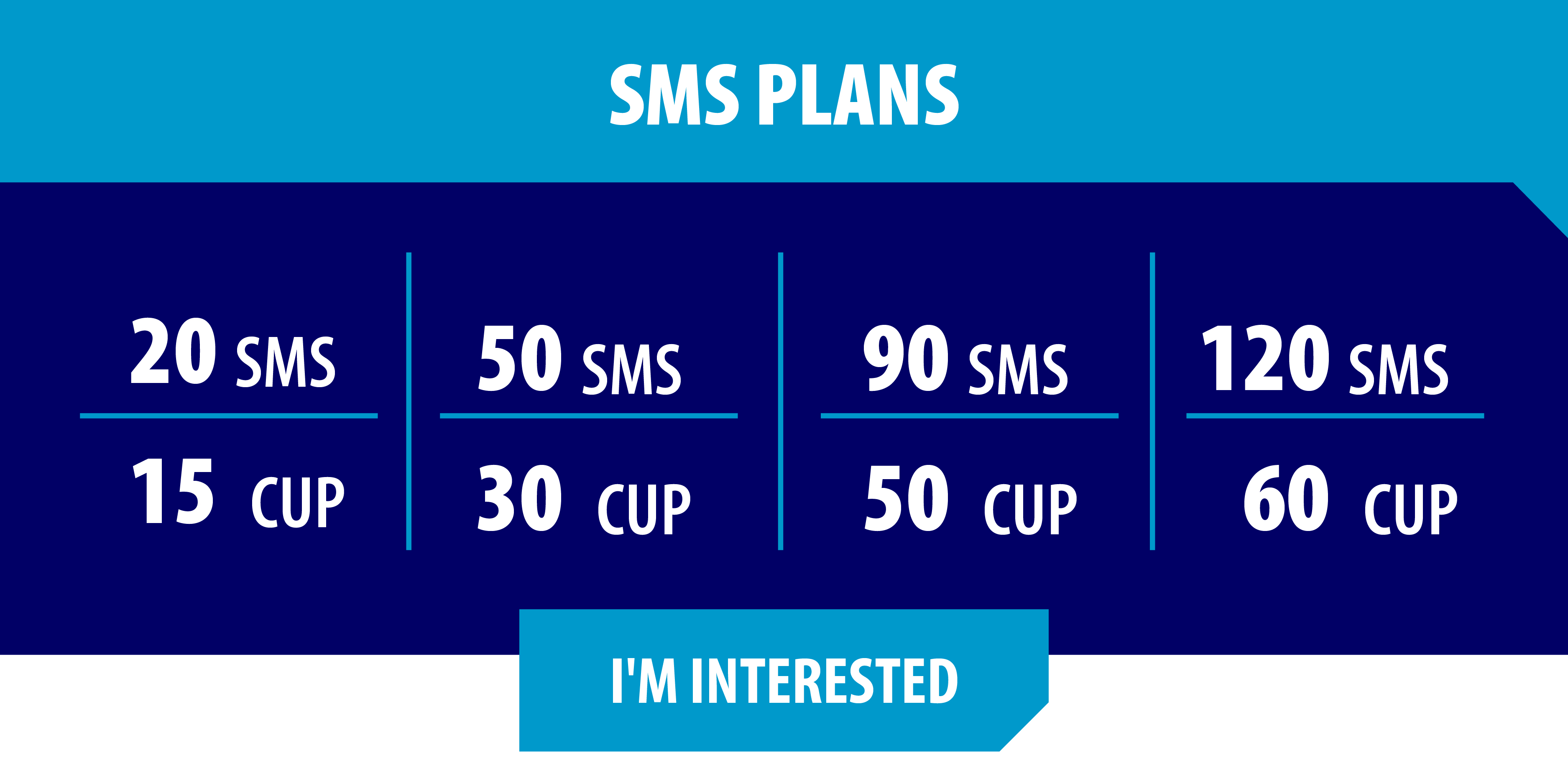 etecsa-planes-sms