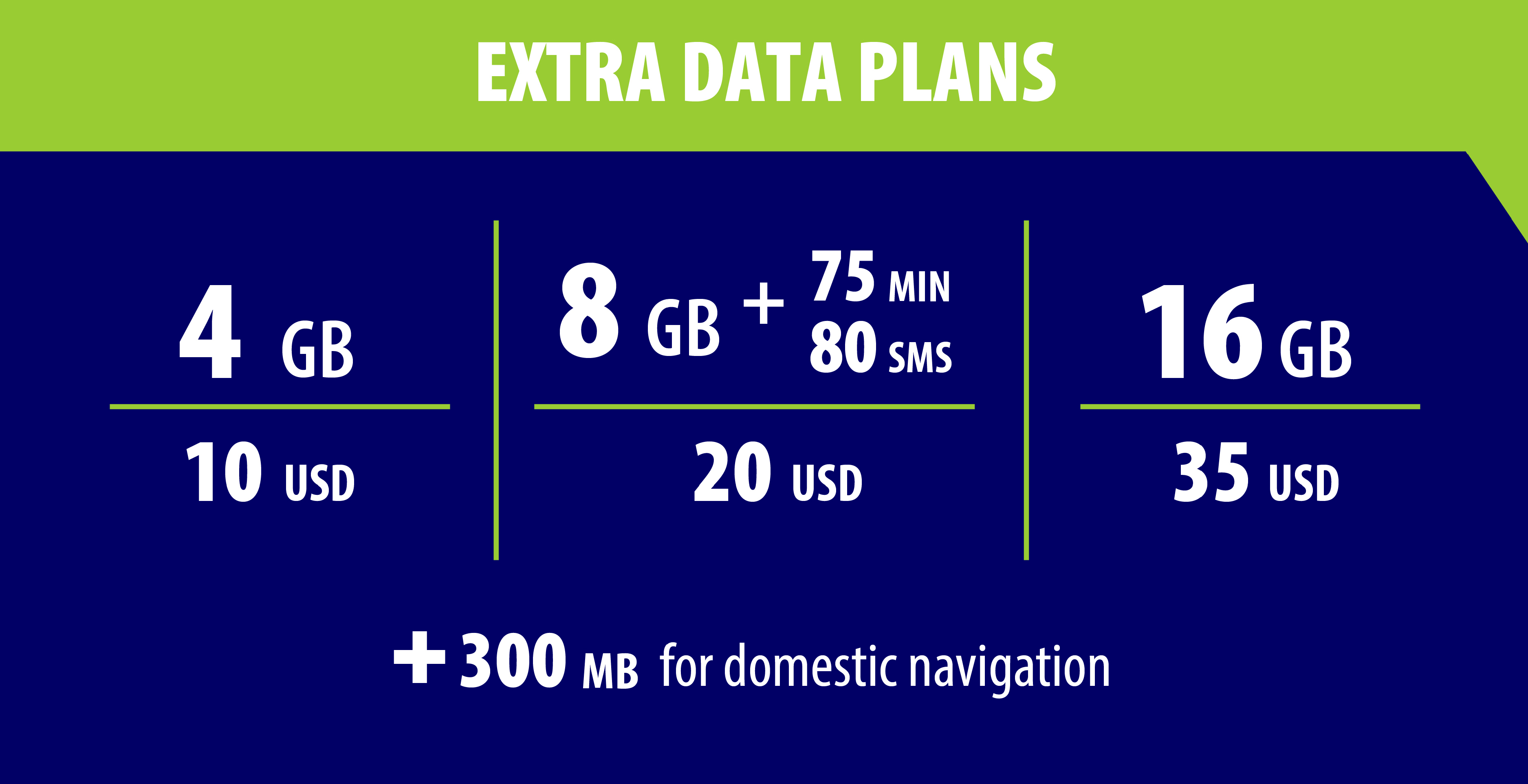 etecsa-plans-usd