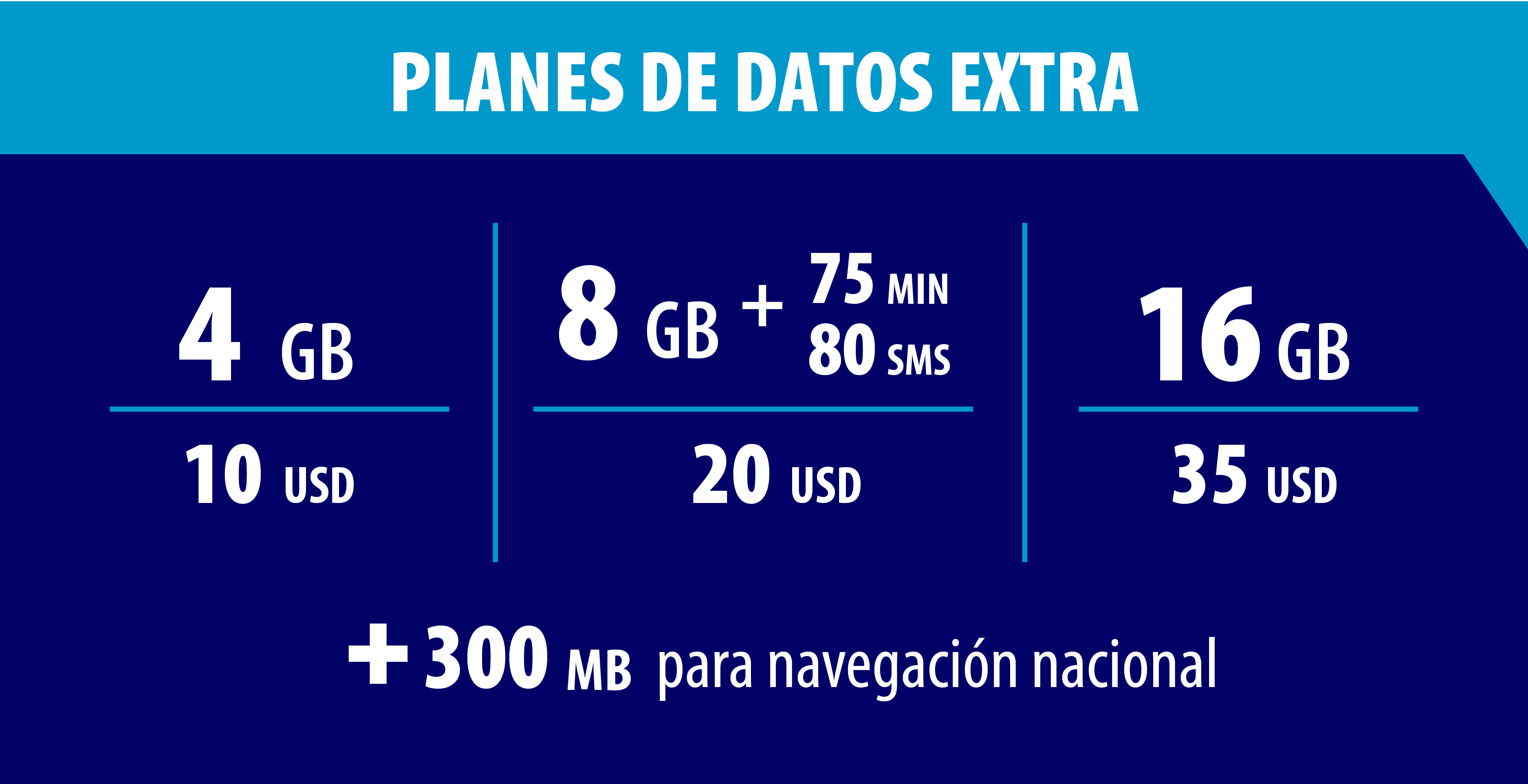 etecsa-planes-usd