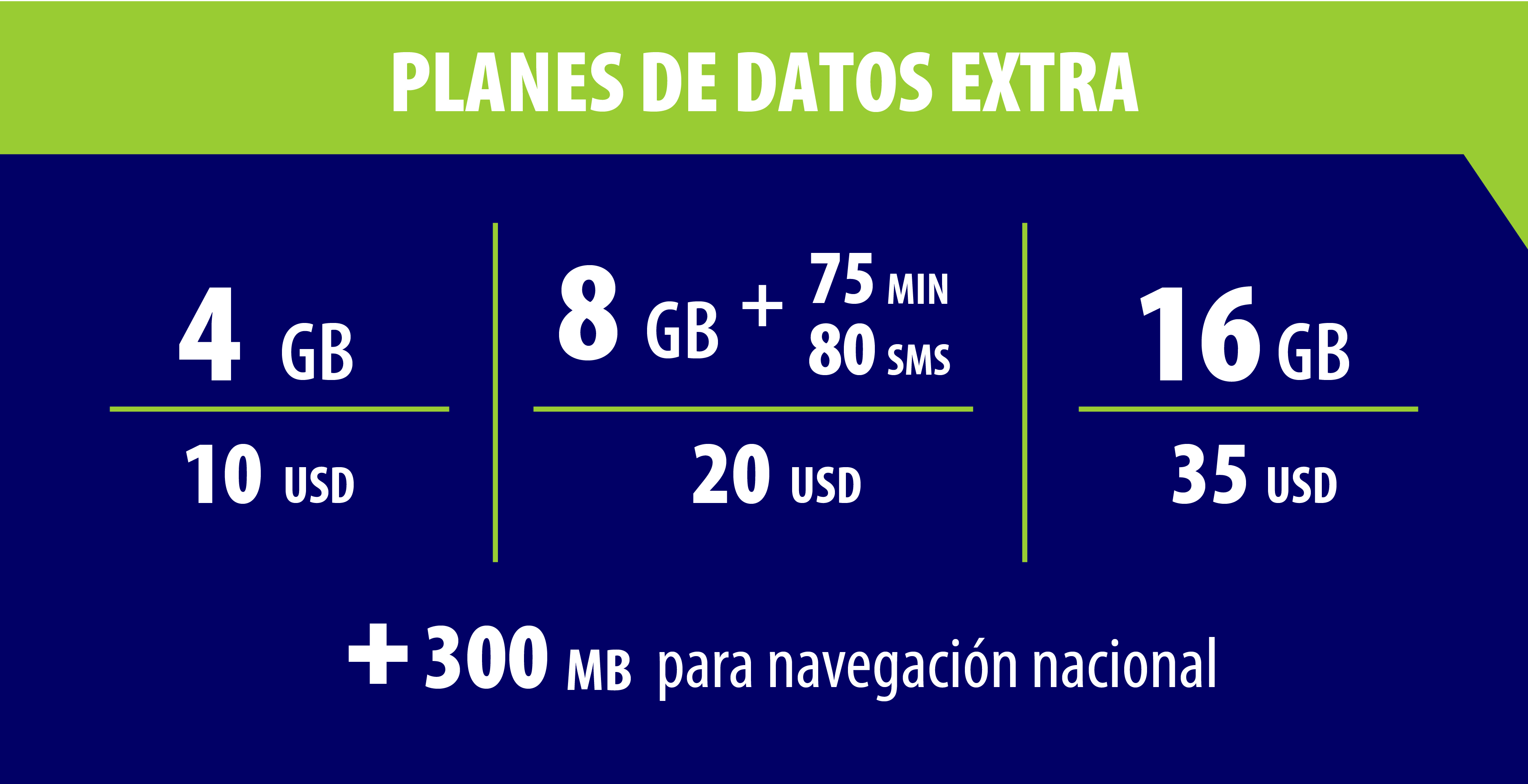 etecsa-planes-usd