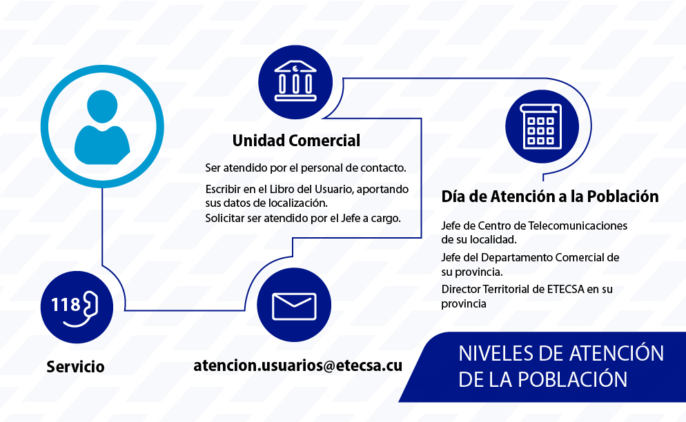 niveles-atencion